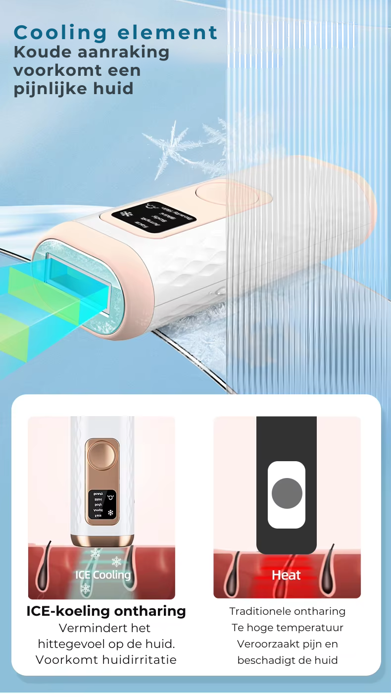 HomeTogether Laser Ontharingsapparaat - 5 niveaus - Koel element inbegrepen - Geschikt voor elk lichaamsdeel - Resultaat na 5 weken