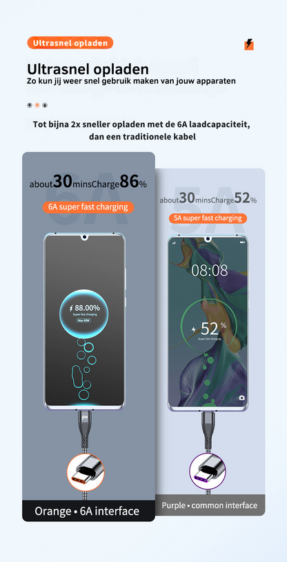 USB C Kabel - Bundel 4 stuks - USB naar USB C 2M Lang per stuk - Ultra Snel Opladen - Extra Stevig en Flexibel